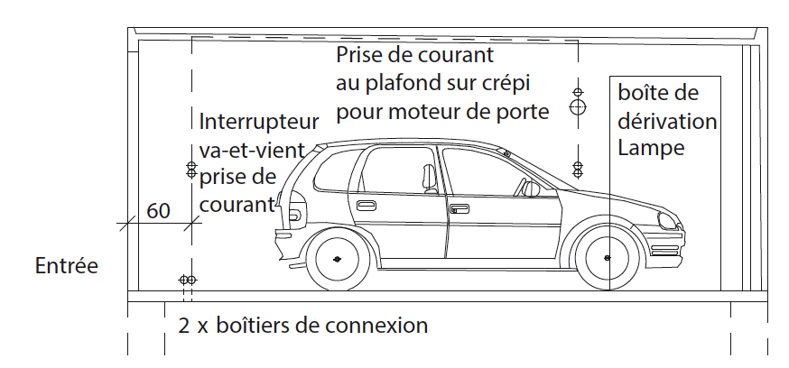 Options garage
