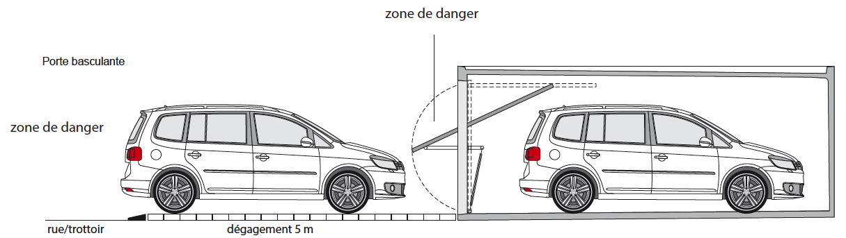 Schéma garage porte battante