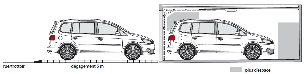 Schéma garage porte sectionnelle