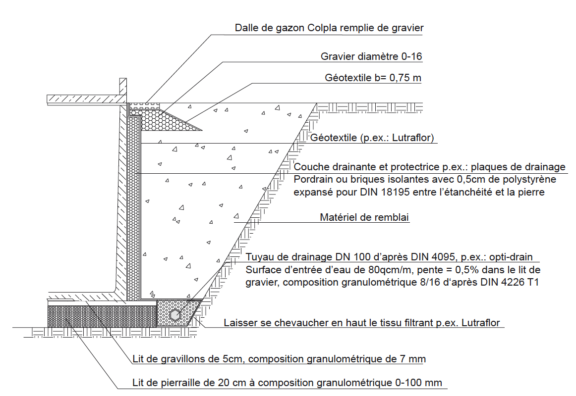 schéma citerne eau de pluie