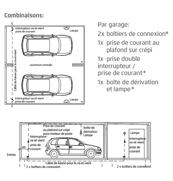 Options garage