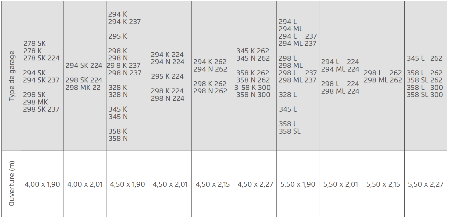 tableau taille