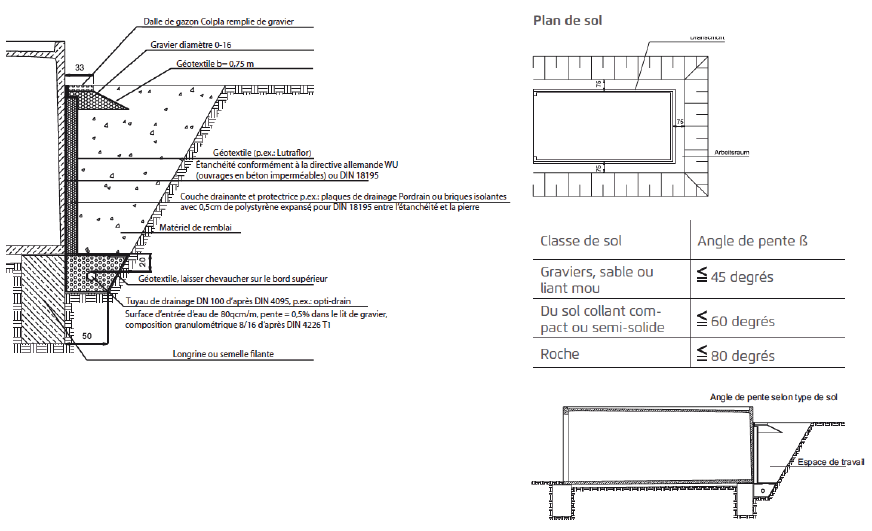 Garage en pente