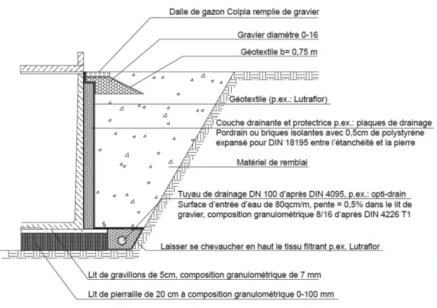 Les avantages des garages préfabriqués ZAPF