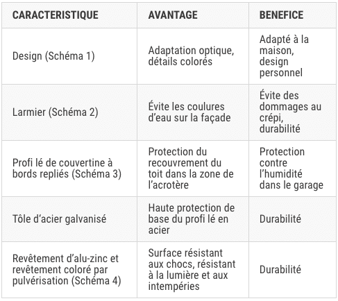 Les avantages des garages préfabriqués ZAPF