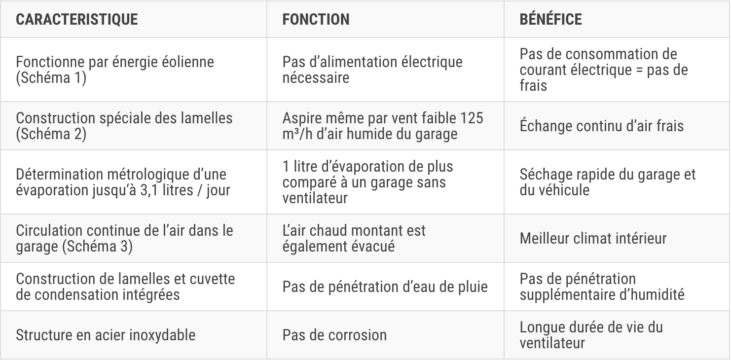 Les avantages des garages préfabriqués ZAPF