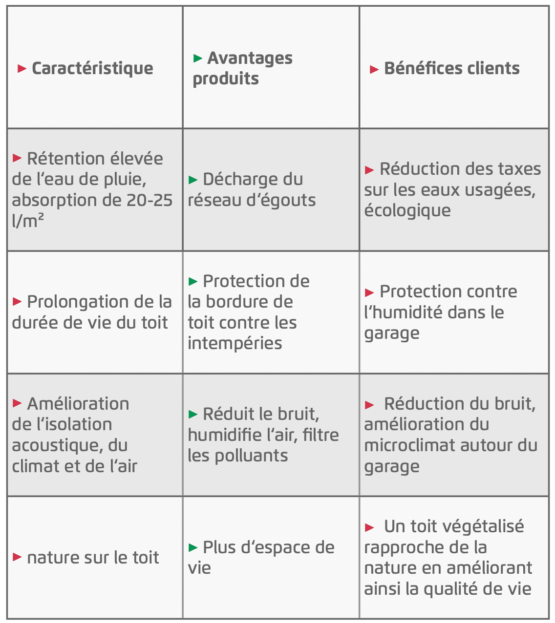 Les avantages des garages préfabriqués ZAPF