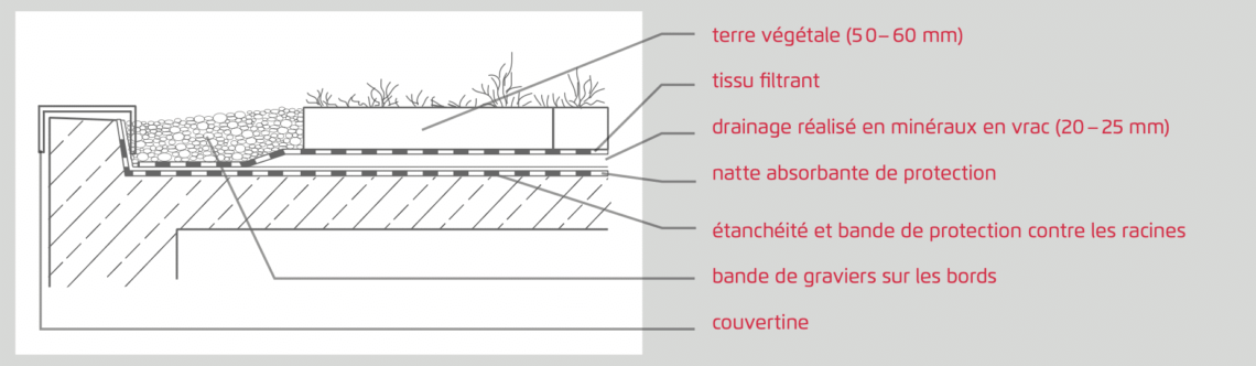 Les avantages des garages préfabriqués ZAPF