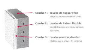 Les avantages des garages préfabriqués ZAPF