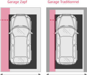 Les avantages des garages préfabriqués ZAPF