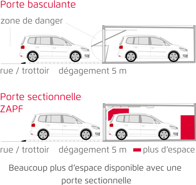 Les avantages des garages préfabriqués ZAPF